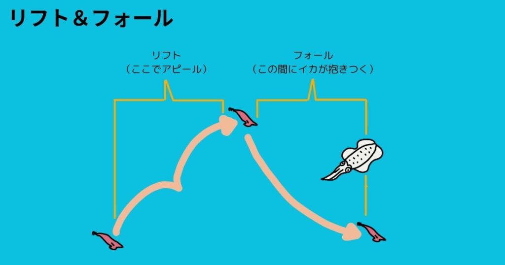 エギング　リフトアンドフォール